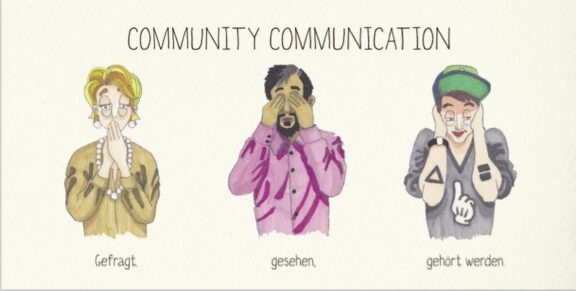 Broschüre Community Communication