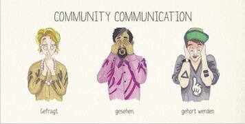 Postkarte Community Communication