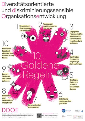Poster: Diversitätsorientierte und diskriminierungssensible Organisationsentwicklung – 10 Goldene Regeln